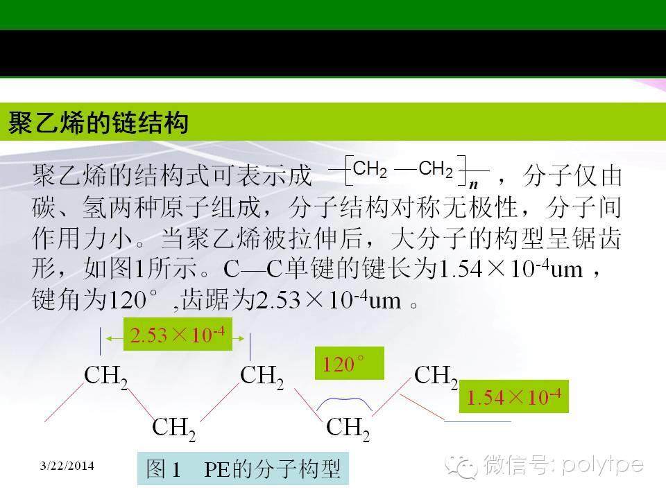 塑之初，聚乙烯，性相近，习以推！掌握塑料从聚乙烯开始！