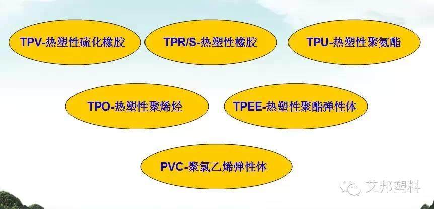 一张图看懂热塑性弹性体在电线电缆上的应用（经典）