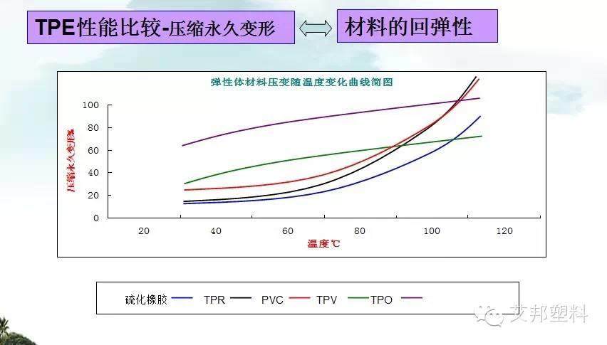 一张图看懂热塑性弹性体在电线电缆上的应用（经典）