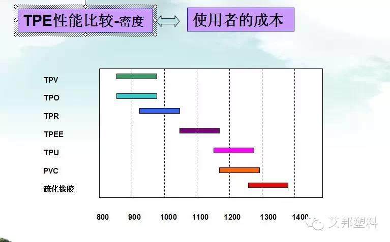 一张图看懂热塑性弹性体在电线电缆上的应用（经典）
