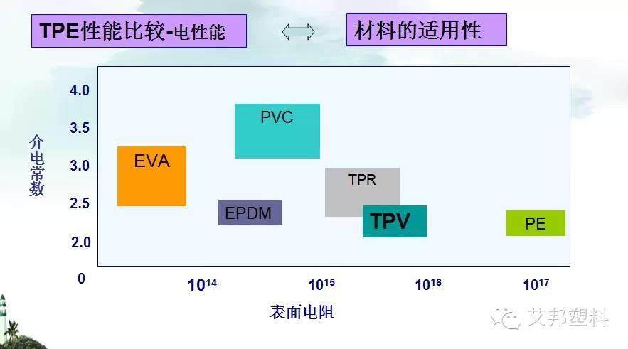 一张图看懂热塑性弹性体在电线电缆上的应用（经典）