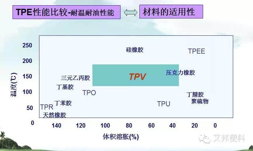 一张图看懂热塑性弹性体在电线电缆上的应用（经典）