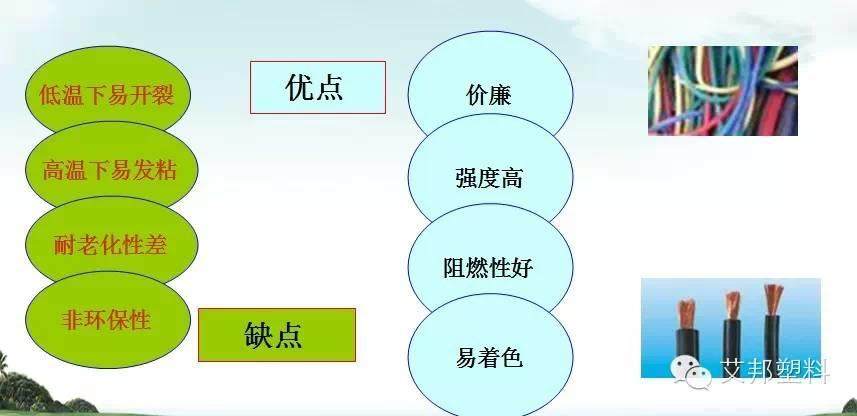 一张图看懂热塑性弹性体在电线电缆上的应用（经典）