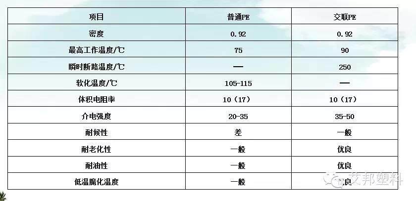 一张图看懂热塑性弹性体在电线电缆上的应用（经典）