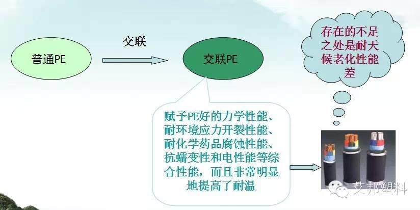 一张图看懂热塑性弹性体在电线电缆上的应用（经典）