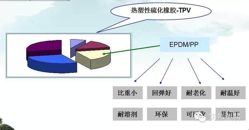 一张图看懂热塑性弹性体在电线电缆上的应用（经典）