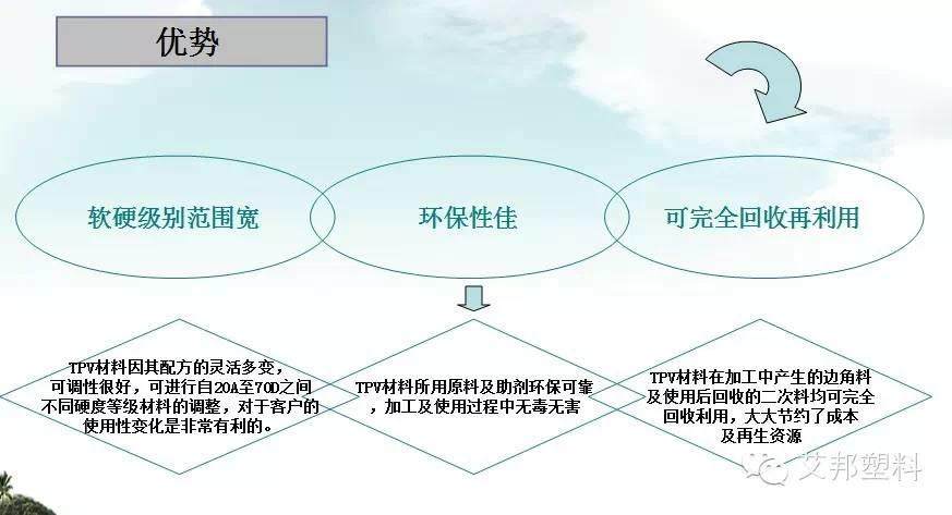 一张图看懂热塑性弹性体在电线电缆上的应用（经典）
