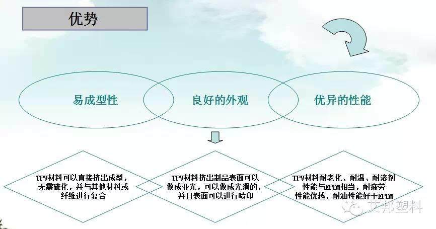 一张图看懂热塑性弹性体在电线电缆上的应用（经典）