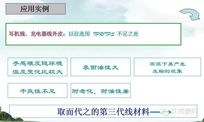 一张图看懂热塑性弹性体在电线电缆上的应用（经典）