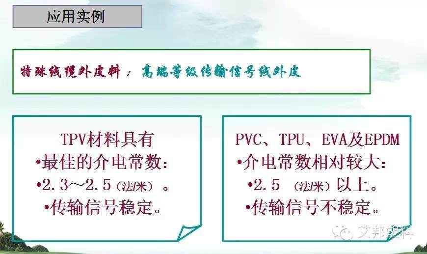 一张图看懂热塑性弹性体在电线电缆上的应用（经典）