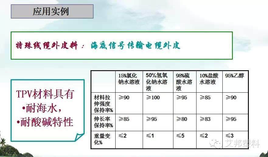 一张图看懂热塑性弹性体在电线电缆上的应用（经典）