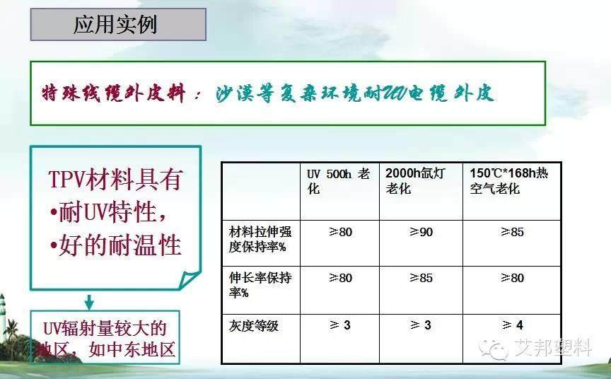 一张图看懂热塑性弹性体在电线电缆上的应用（经典）