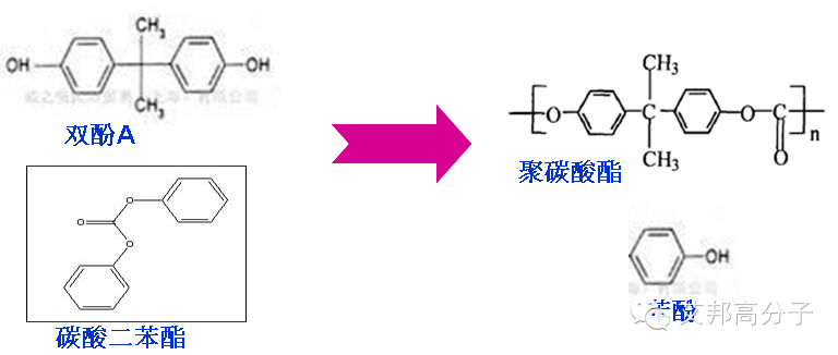 5.1好消息：解读我国首个万吨以上聚碳酸酯装置投产