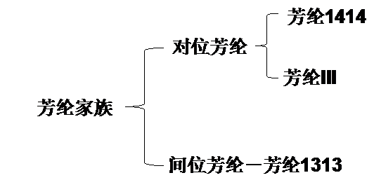 芳纶-国防军工上的高分子材料解密！