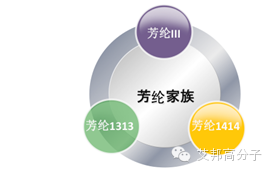 芳纶-国防军工上的高分子材料解密！