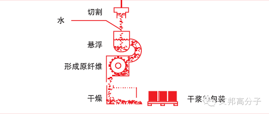 芳纶-国防军工上的高分子材料解密！