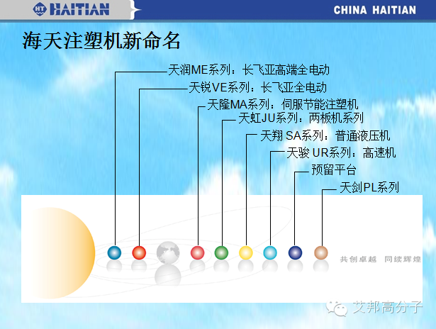 海天注塑機新系統命名簡析