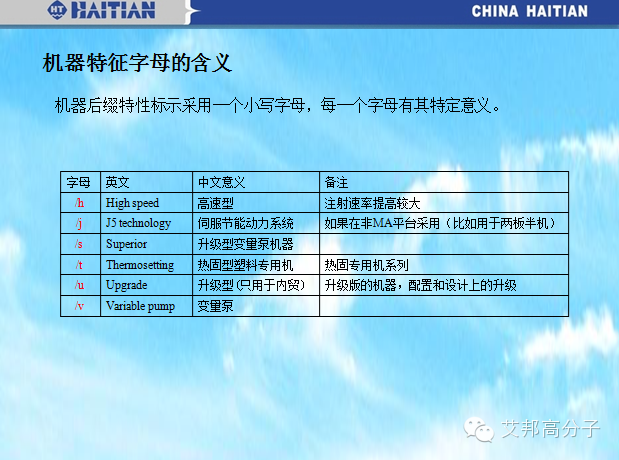 海天注塑機新系統命名簡析
