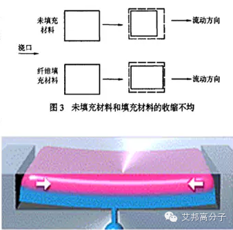 改性PBT材料注塑六大常见问题解决方案