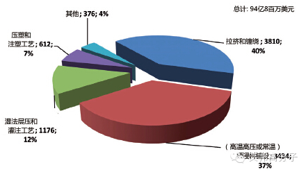 專家分析：2015-2020 年，碳纖維需求年增長率保持10%