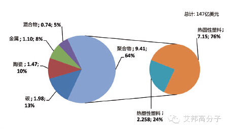 專家分析：2015-2020 年，碳纖維需求年增長率保持10%