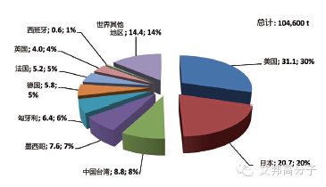 專家分析：2015-2020 年，碳纖維需求年增長率保持10%