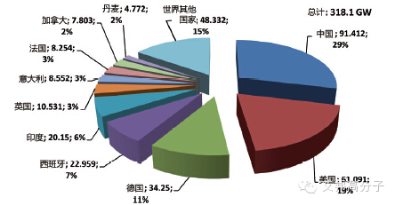 專家分析：2015-2020 年，碳纖維需求年增長率保持10%