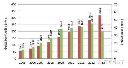 專家分析：2015-2020 年，碳纖維需求年增長率保持10%