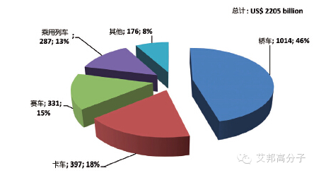 專家分析：2015-2020 年，碳纖維需求年增長率保持10%