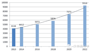 專家分析：2015-2020 年，碳纖維需求年增長率保持10%