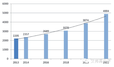 專家分析：2015-2020 年，碳纖維需求年增長率保持10%