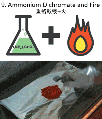 9張動圖告訴你：學化學是勇敢者的游戲