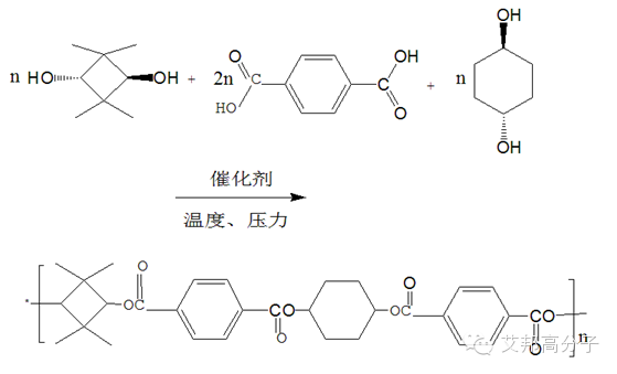 揭秘2014年伊斯曼卖断货的tritan树脂到底是什么？