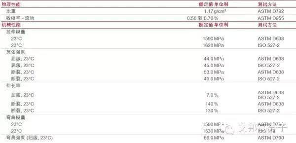 揭秘2014年伊斯曼卖断货的tritan树脂到底是什么？