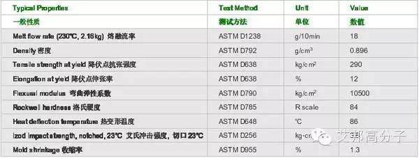 揭秘2014年伊斯曼卖断货的tritan树脂到底是什么？