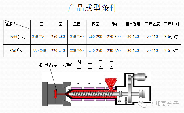 高级工程师教我尼龙成型的参数控制，我给大家分享一下！