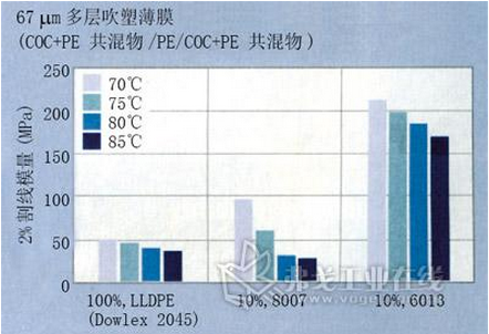 COC增強聚烯烴在食品、醫(yī)療器械、包裝等領域大顯身手
