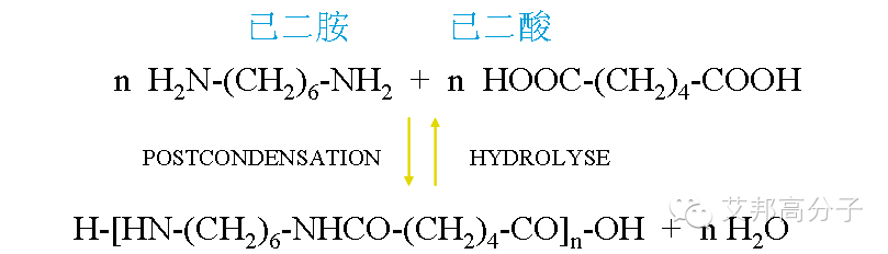 改性尼龙工程塑料经典介绍