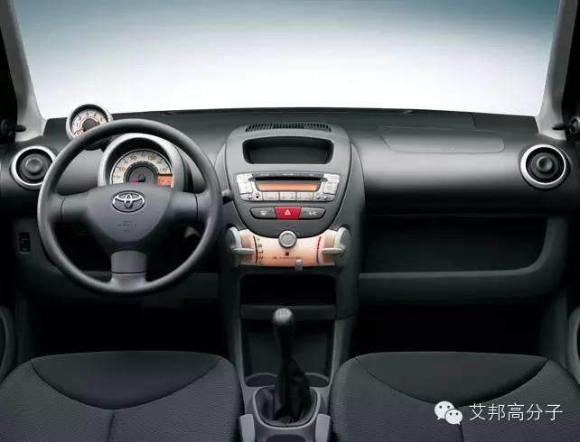 中國汽車用聚氨酯發(fā)展方向