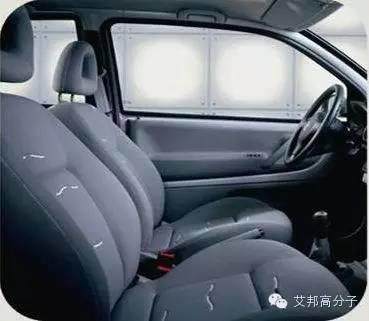 中國汽車用聚氨酯發(fā)展方向