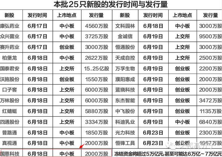 改性塑料又添上市公司，青岛国恩登陆中小板!