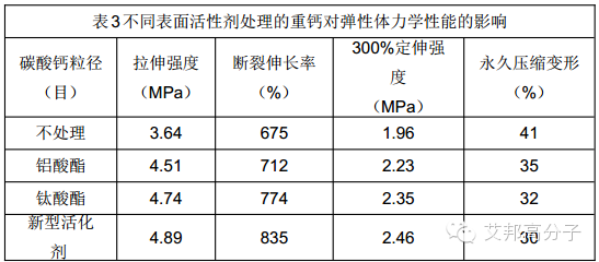 淺析不同種類碳酸鈣在TPE彈性體中的應用