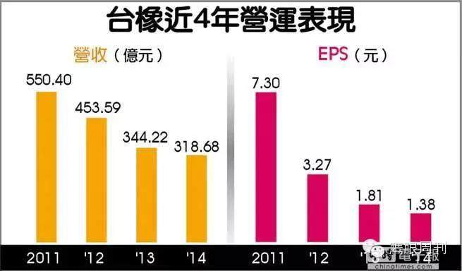 臺灣臺橡新增年產(chǎn)2.5萬噸SEBS生產(chǎn)線6月投料試車