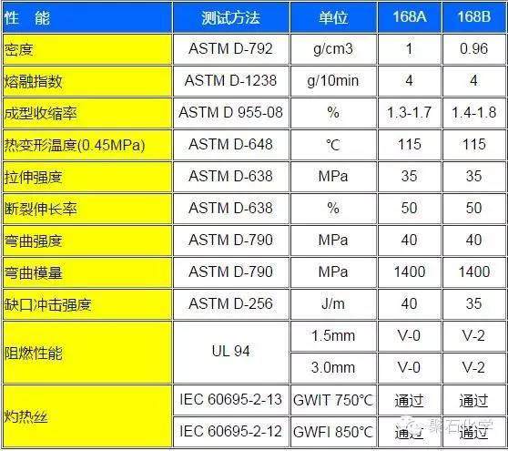 【聚石化學】變壓器骨架為何可以選擇阻燃PP材料？