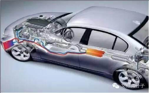 運用在汽車上的新材料，你的車上出現(xiàn)了嗎？