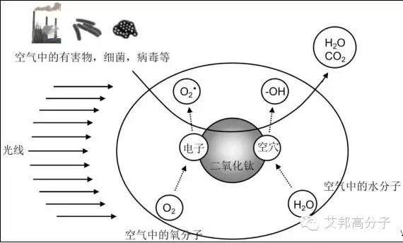 運用在汽車上的新材料，你的車上出現(xiàn)了嗎？