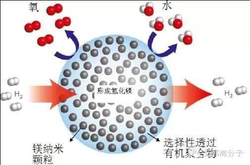 運用在汽車上的新材料，你的車上出現(xiàn)了嗎？