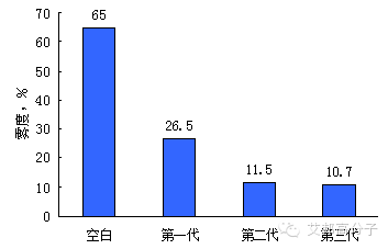 【科普】如何提高PP的透明度