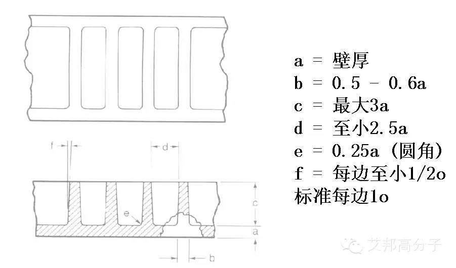 看知名空調(diào)企業(yè)如何用HIPS替代ABS，注塑廠換料實操步驟