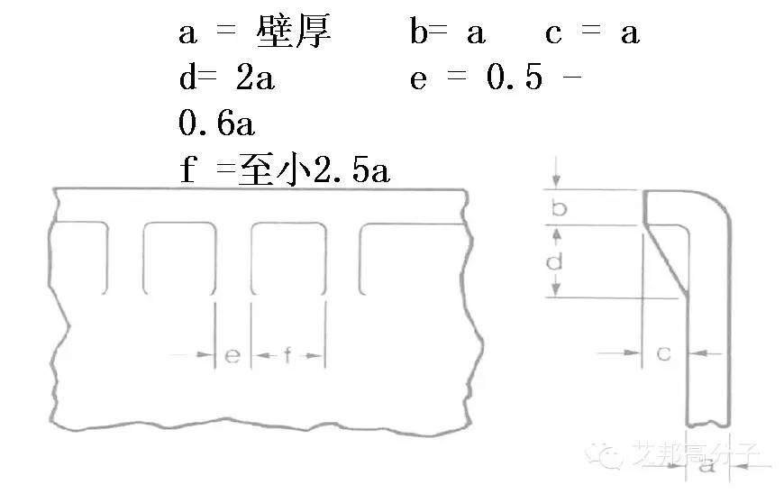 看知名空調(diào)企業(yè)如何用HIPS替代ABS，注塑廠換料實操步驟